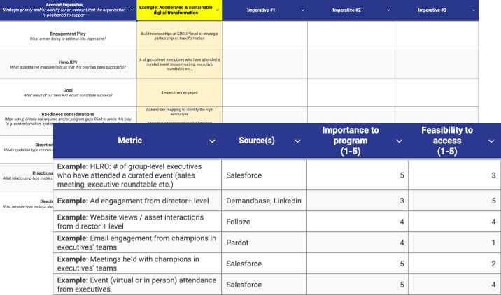 Download our Precision ABM Measurement and Scorecard Templates